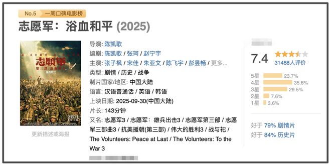 国庆档过半票房才12亿！流量演员难带动观影，预测票房几乎全亏