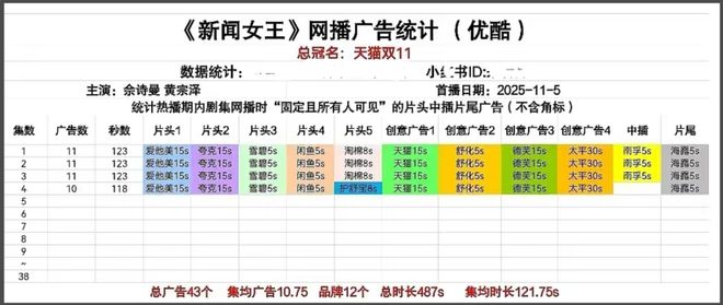 《新闻女王2》首播爆开！开局高能剧情紧凑，黄宗泽演技拖后腿