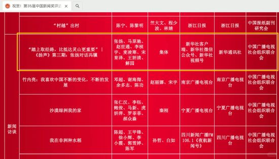 冯骥又要轻哼？新华社女记者黑神话专访获中国新闻奖