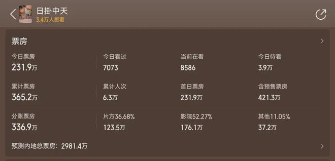 辛芷蕾回应撕奖反被骂，网友劝她别飘了，得奖新片票房表现并不好