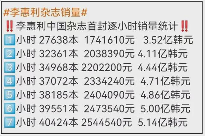直播带货、PK收礼、偷办高价见面会，韩星在内娱吃相越来越难看！