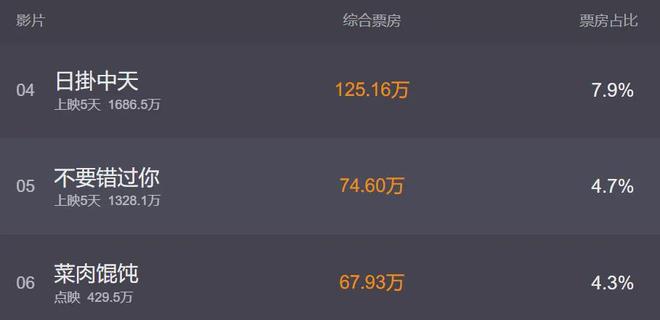 金鸡奖开幕星光黯淡，周冬雨开场陈飞宇主持，网友感慨电影圈萧条