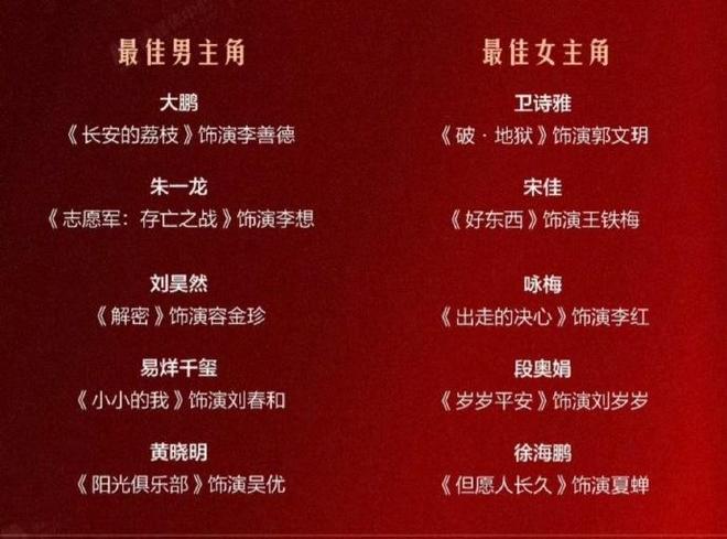 金鸡奖业内大预测：易烊千玺刘昊然争影帝，咏梅宋佳角逐影后