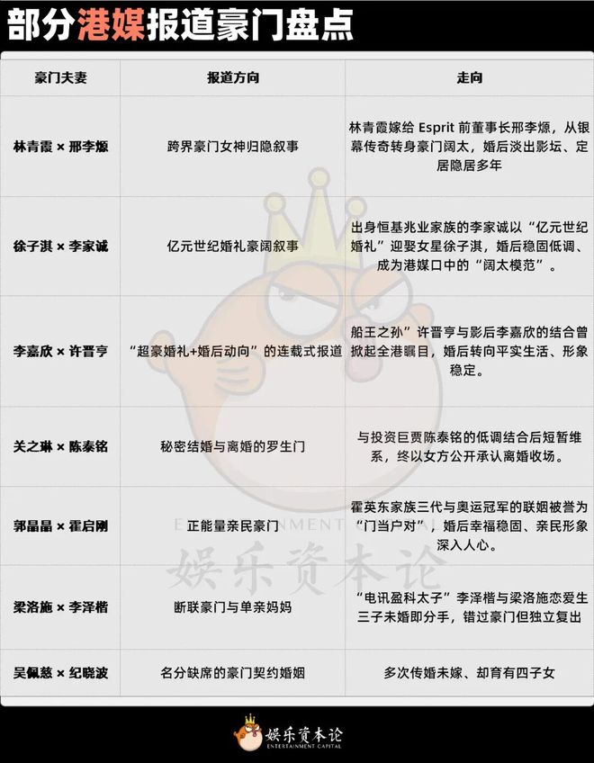 当豪门成为流量：内娱终于走向了港娱