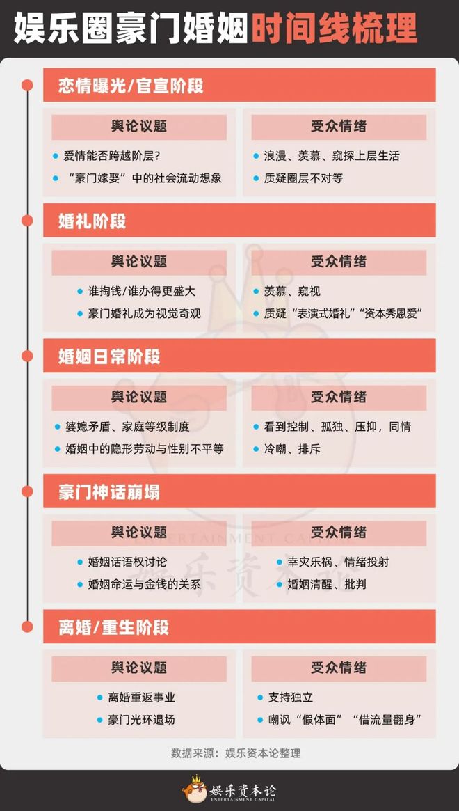 当豪门成为流量：内娱终于走向了港娱