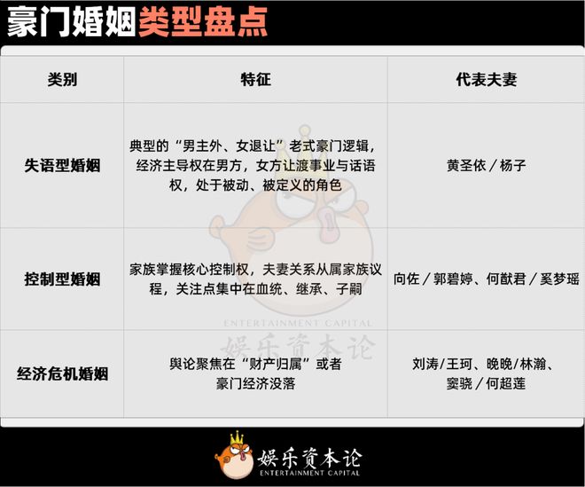 当豪门成为流量：内娱终于走向了港娱